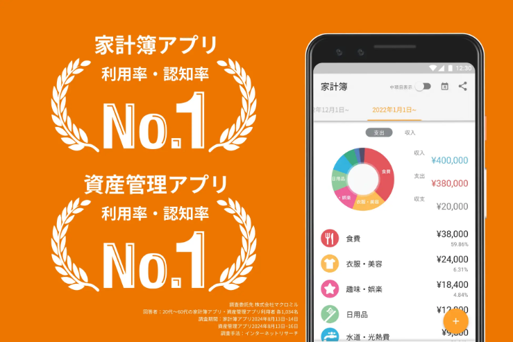 マネーフォワードME