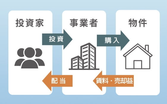 不動産クラウドファンディングの仕組み