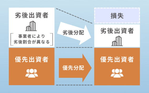 不動産クラファンのリスク