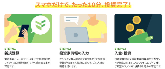 FUNDI（ファンディ）の始め方
