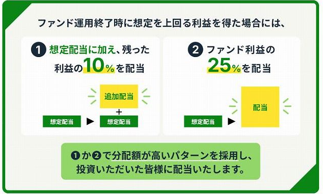 FUNDI（ファンディ）