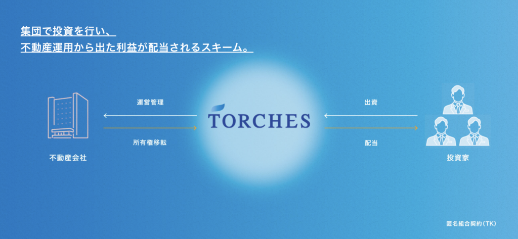 クラウドファンディングのしくみ