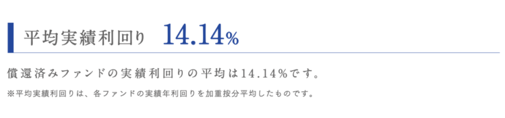 平均実績利回り14.14%