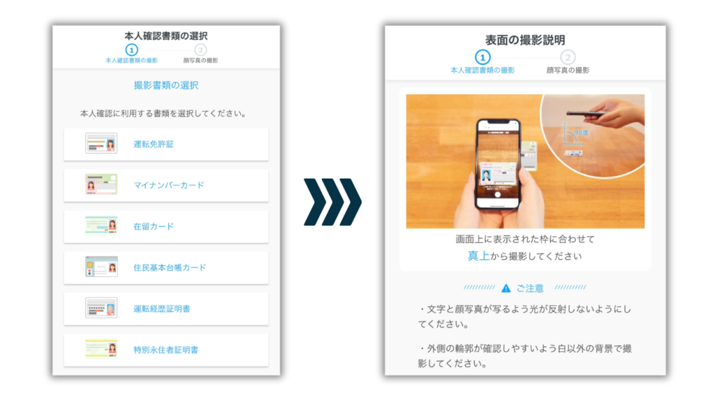 本人確認をする