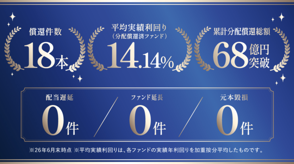 TORCHESの実績