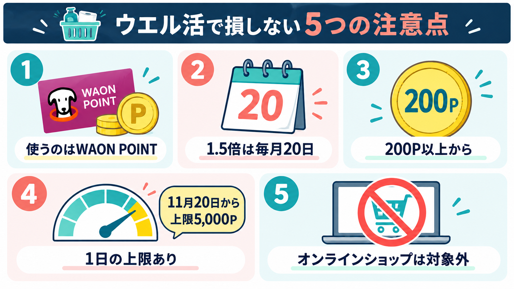 ウエル活で損しないための5つの注意点。2026年11月20日から1日の利用上限は5,000ポイント。